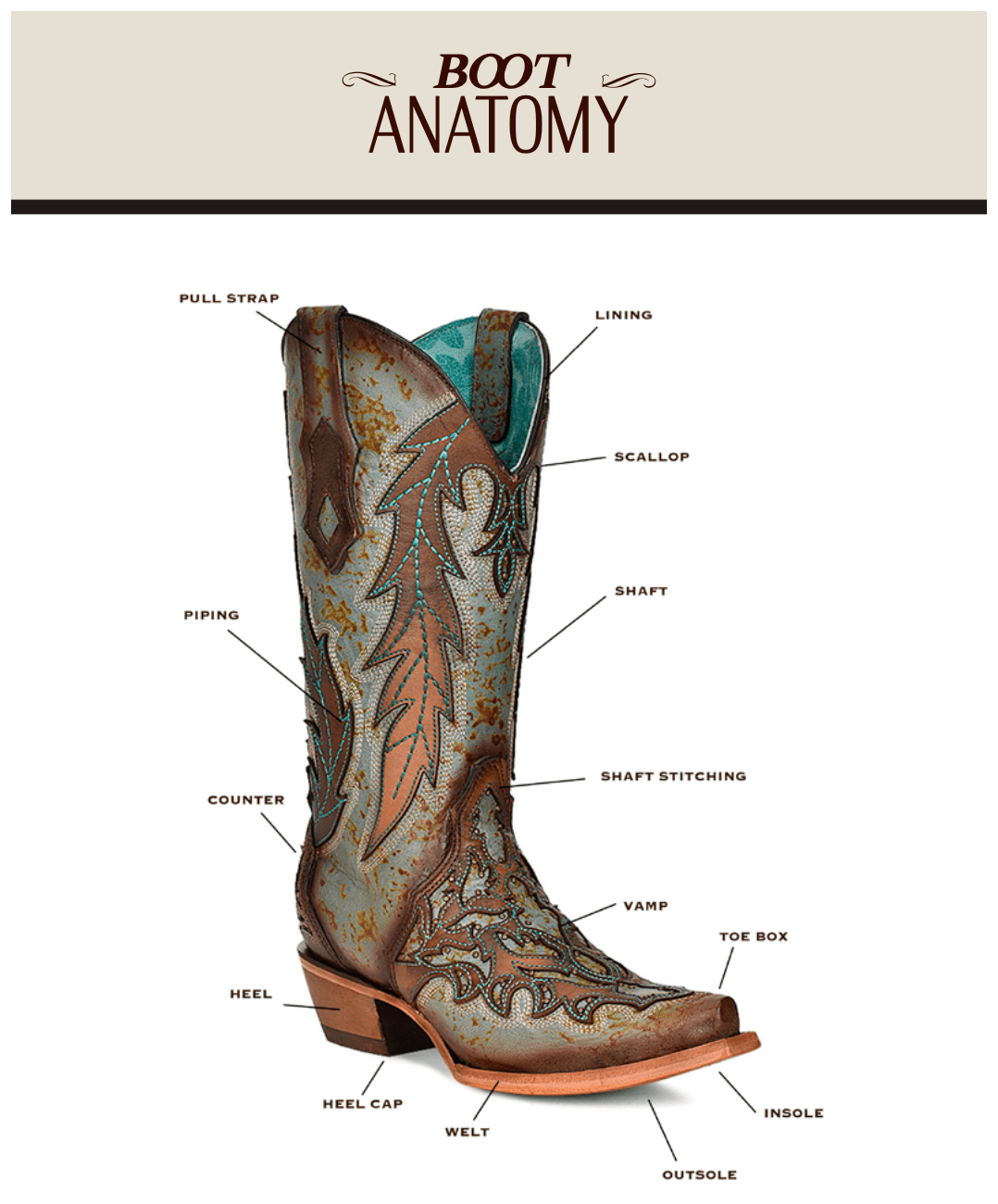 Anatomy of a Boot Double J Western Store