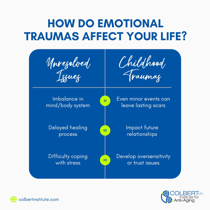 How Do Emotional Traumas Affect Your Life? At Colbert Institute In ...