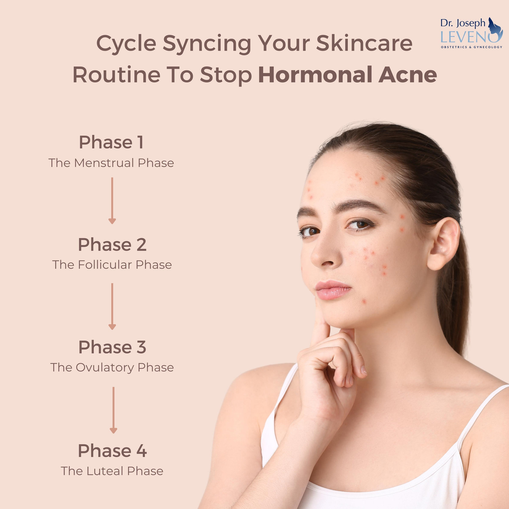 Cycle Syncing Your Skincare Routine To Stop Hormonal Acne Dr Joseph Leveno 