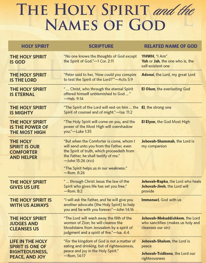 Holy Names Of God
